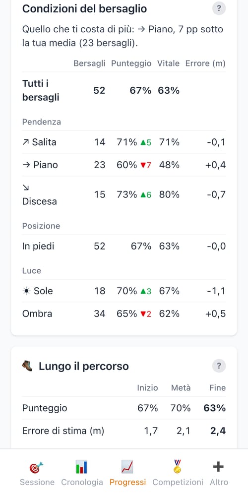 Pendenza, posizione e luce — schermata di My Next Arrow