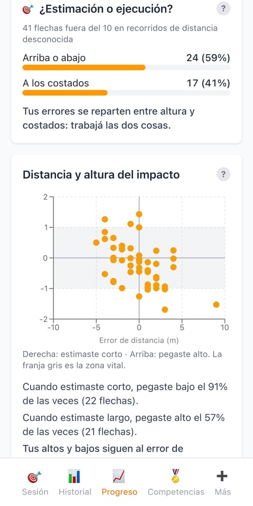 ¿Estimación o ejecución? — captura de My Next Arrow