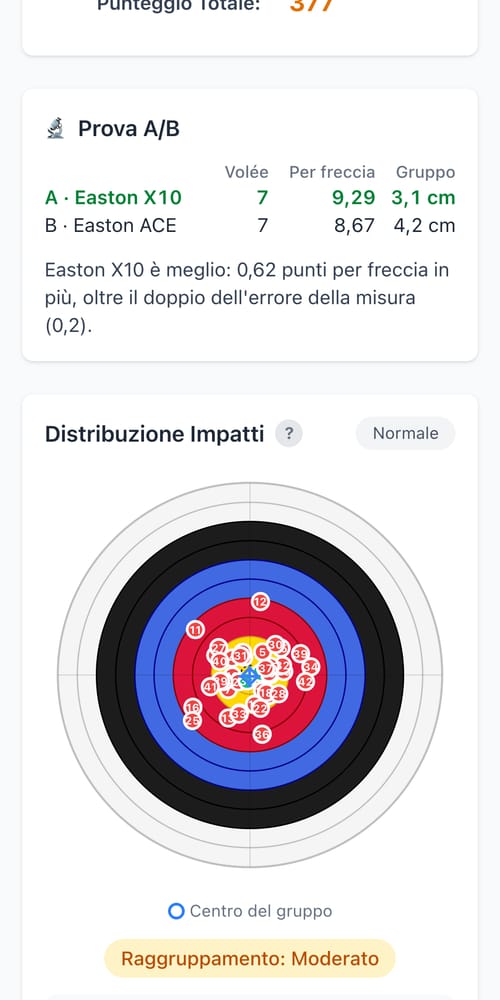 Confronta le tue frecce sul serio — schermata di My Next Arrow