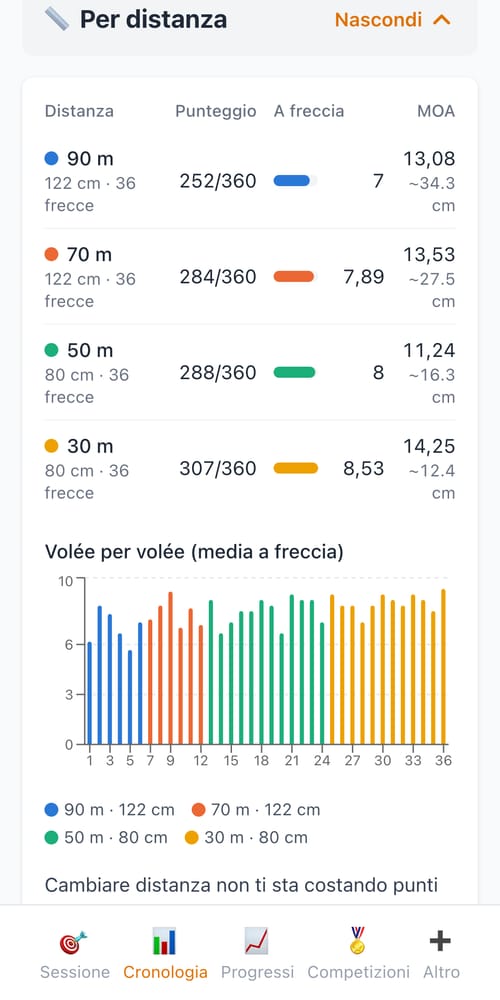 Round su più distanze — schermata di My Next Arrow