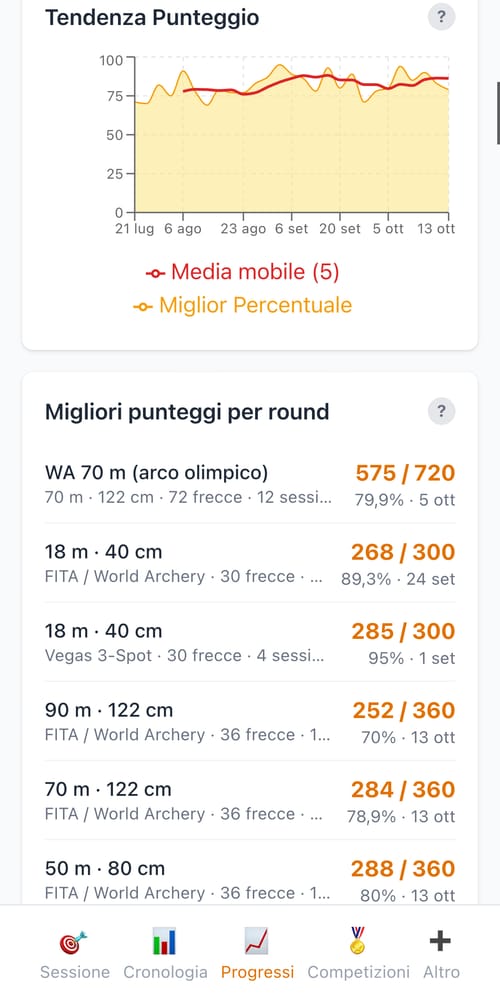 I tuoi progressi nel tempo — schermata di My Next Arrow