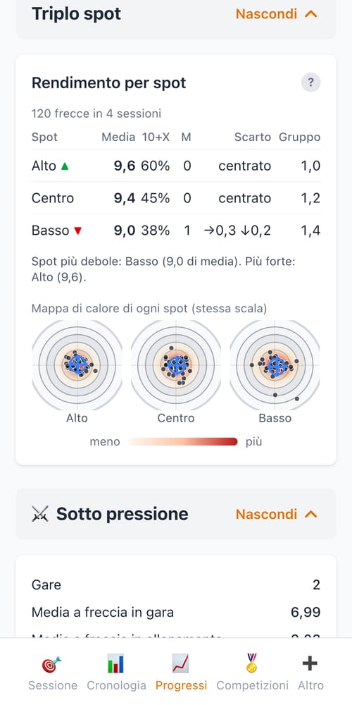 Ogni spot del triplo — schermata di My Next Arrow