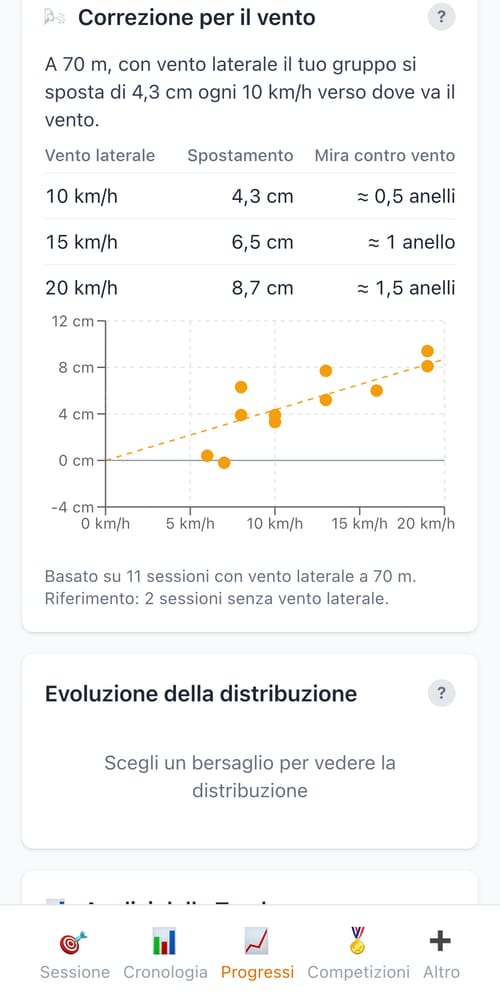 Correzione per il vento — schermata di My Next Arrow